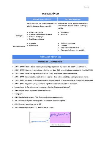 2.-Fabricacion-3D.pdf