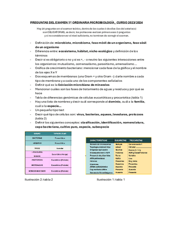 PREGUNTAS-DEL-EXAMEN-1o-ORDINARIA-MICROBIOLOGIA.pdf