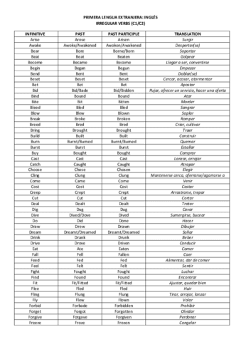 Irregular-Verbs-C1-C2.pdf