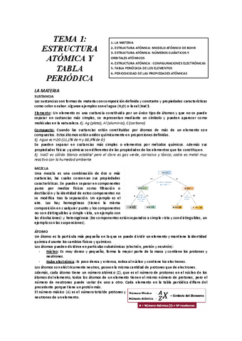 TEMA-1-ESTRUCTURA-ATOMICA-Y-TABLA-PERIODICA.docx.pdf