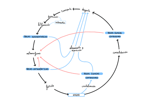 Ciclo-De-Las-Rocas.pdf