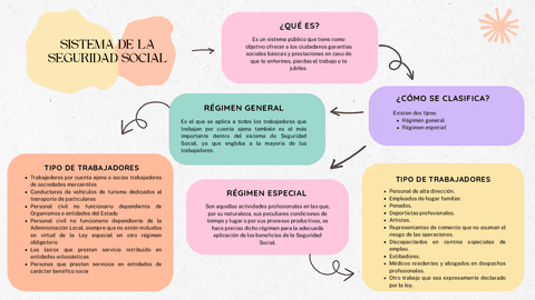 Esquema-Regimes-Seguridad-social.pdf