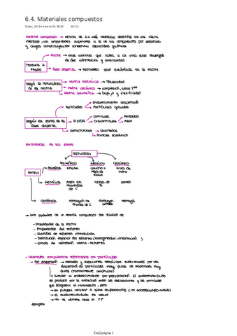 6.4.-Materiales-compuestos.pdf