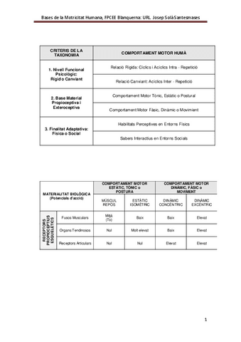 6.-Criteris-de-Taxonomia-Funcional-del-Comportament-Motor.pdf