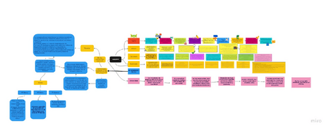 Diagrama-de-flujo.pdf