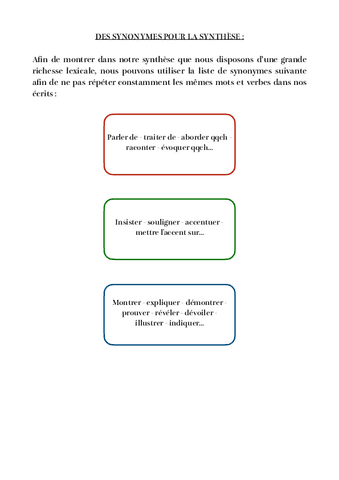 Synonymes-pour-la-synthese.pdf