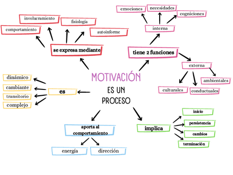 MOTIVACION-TEMA-1-ESQUEMA-.pdf