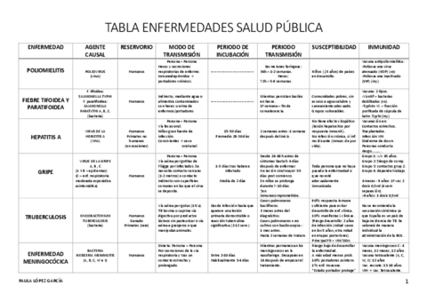TABLA-ENFERMEDADES-SALUD-PUBLICA.pdf