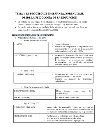 TEMA-1-EL-PROCESO-DE-ENSENANZAAPRENDIZAJE-DESDE-LA-PSICOLOGIA-DE-LA-EDUCACION.pdf
