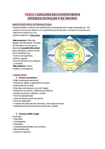 TEMA-2-ANALISIS-DE-LOS-ENTORNOS-INTERNACIONALES-Y-EL-PROPIO.pdf