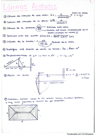 Esquema-Sistema-de-Planos-Acotados.pdf