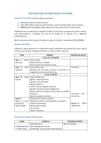 Resum Estades Pràctiques tutelades.pdf