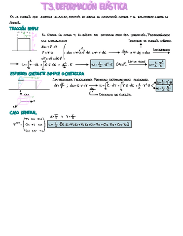 3.-Deformacion-elasticas.pdf