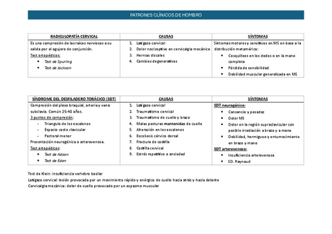 patrones-clinicos-hombro-tabla.pdf