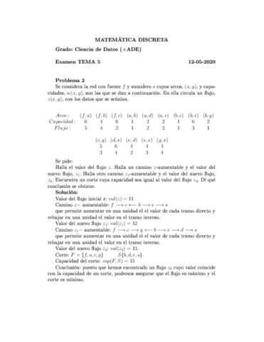 SolucicentnExamenTema6.P2.pdf