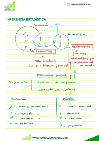 INFERENCIA-ESTADISTICA-ESTADISTICOS-MUESTRALES.pdf