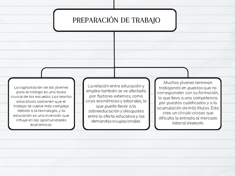 esquema-preparacion-del-trabajo-estratificacion-social-y-economica.pdf