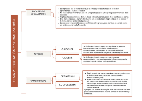 esquema-tema-2-educacion-y-socializacion.pdf