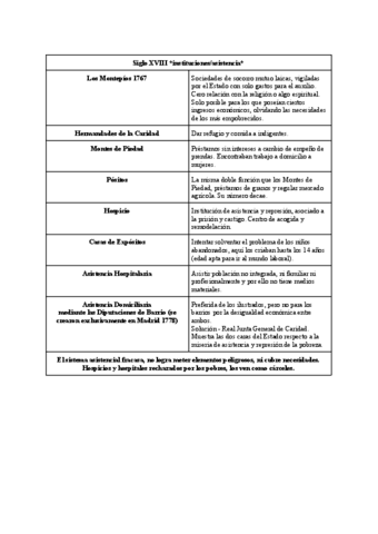 Tabla-siglo-XVIII.pdf