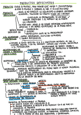 ESQUEMA-TEMA-5-CONSUMIDORES-PARTE-II.pdf