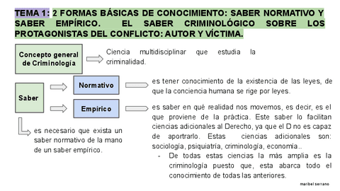 ESQUEMAS-TEMAS-1-AL-3-CRIMINOLOGIA.pdf