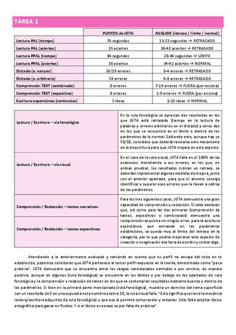 TAREAS.pdf