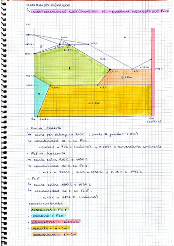 fmi.diagrama-metaestable-Fe-C.pdf