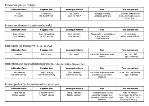 Grammar-2o-bachillerato.pdf