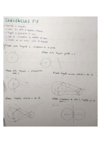 Tema-5-Tangencias-1Bach.pdf