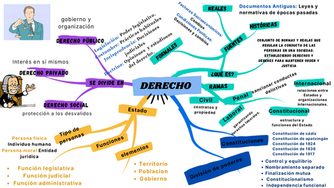 Derecho-Mapa-mental.pdf