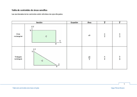 Tabla-de-centroides-de-areas-sencillas.pdf