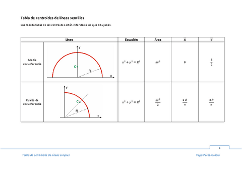 Tabla-de-centroides-de-lineas-sencillas.pdf