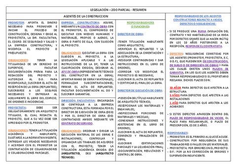 Resumen-2do-Parcial.pdf