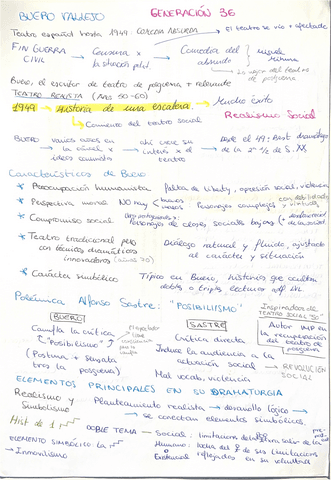 Buero-Vallejo-Apuntes-teoria.pdf