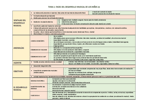 cuadrosresumen1-2-5.-Didactica-de-la-musica-y-la-expresion-corporal.pdf