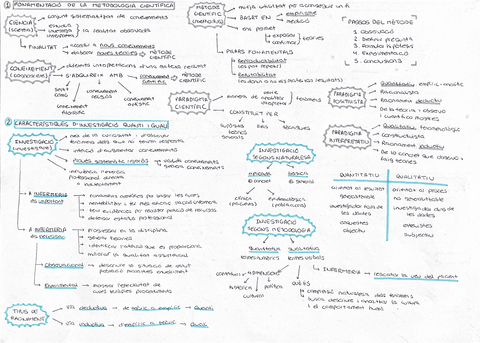 Esquemes temari Metodologia.pdf
