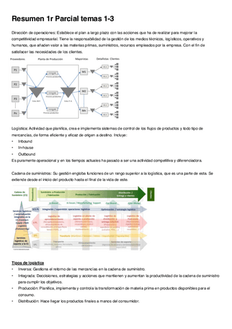 Resumen-1r-parcial.pdf