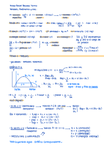 Primer-parcial-chuleta.pdf