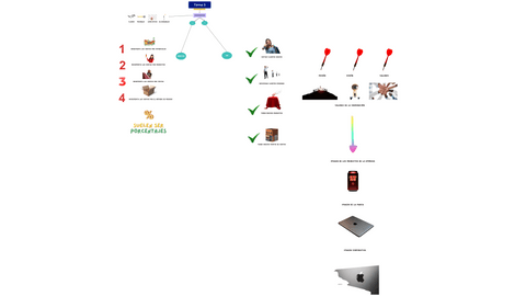 Tema-3-Mapa-concepctual.png