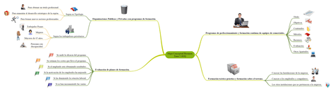 Mapa-Conceptual-Tema-5.jpg