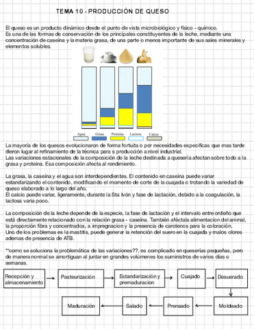 Tema-10-quesos-IND-LACTEA.pdf