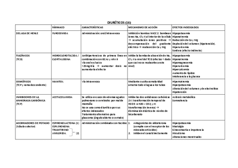 tablas-farma-2-parcial-2023-2024.pdf