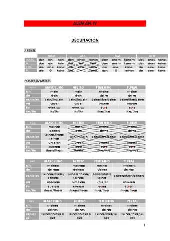 RESUMEN-COMPLETO-ALEMAN-B1.pdf