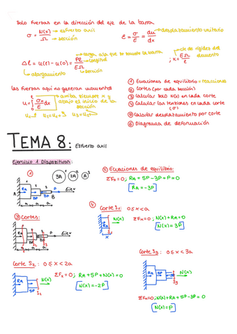 Ejerc-T8-Esfzo-Axil.pdf