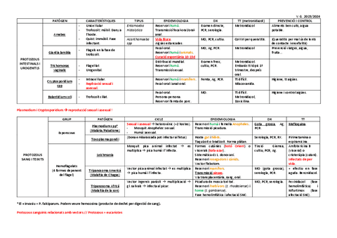 MICRO-parasitos-tabla.pdf