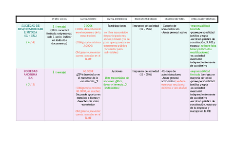 TABLA-RESUMEN-FORMAS-JURIDICAS.pdf