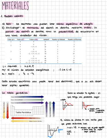 Apuntes-Parcial-1.pdf