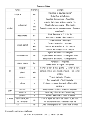 Pronoms-febles.pdf