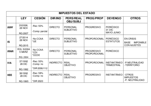 TABLA-RESUMEN-IMPUESTOS.pdf