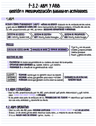 T3.2-ABM-Y-ABB.-GESTION-Y-PRESUPUESTACION-BASADA-EN-ACTIVIDADES.pdf